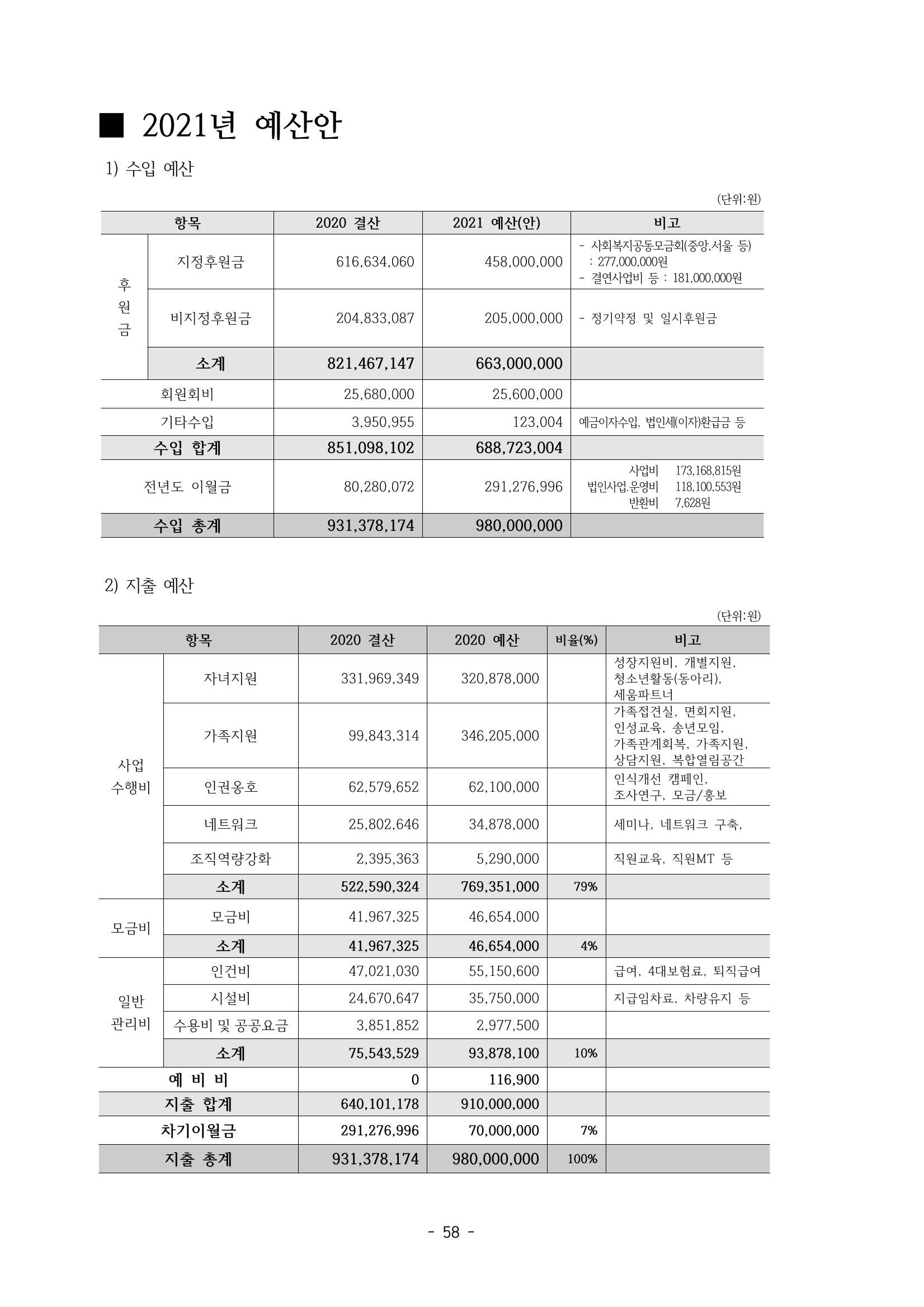 아동복지실천회 세움 정기총회 자료집 60페이지