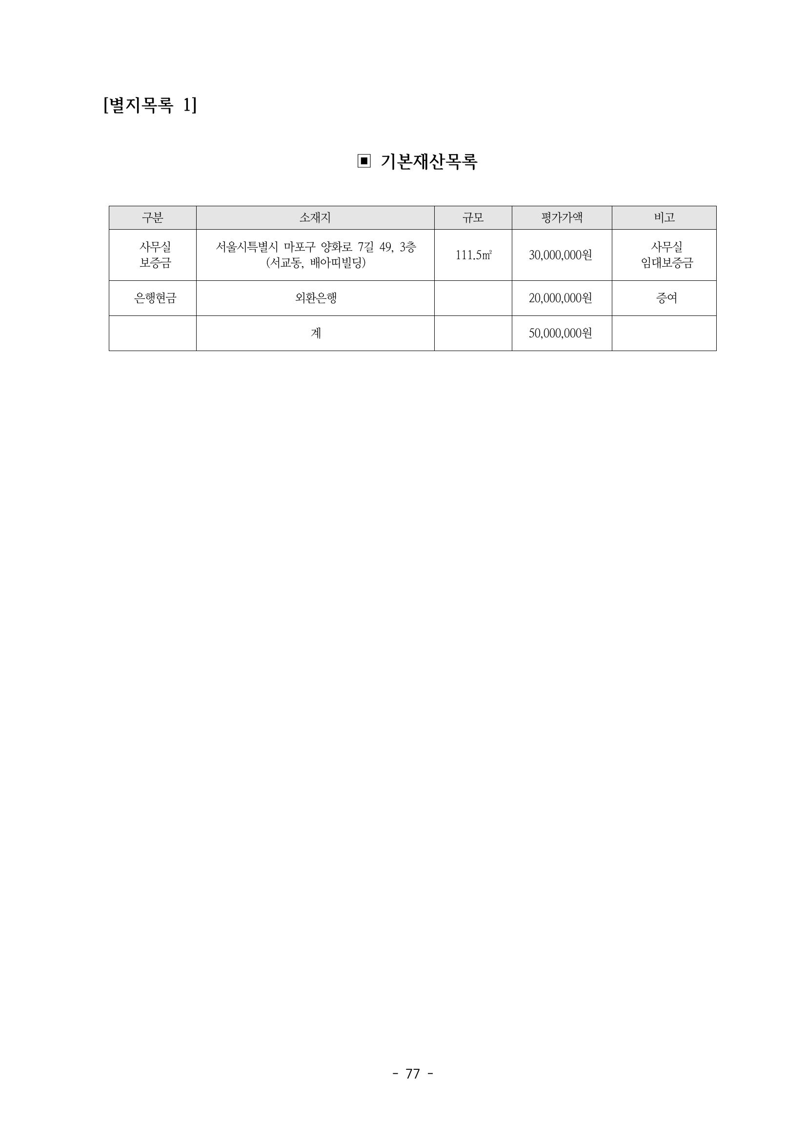 아동복지실천회 세움 정기총회 자료집 79페이지