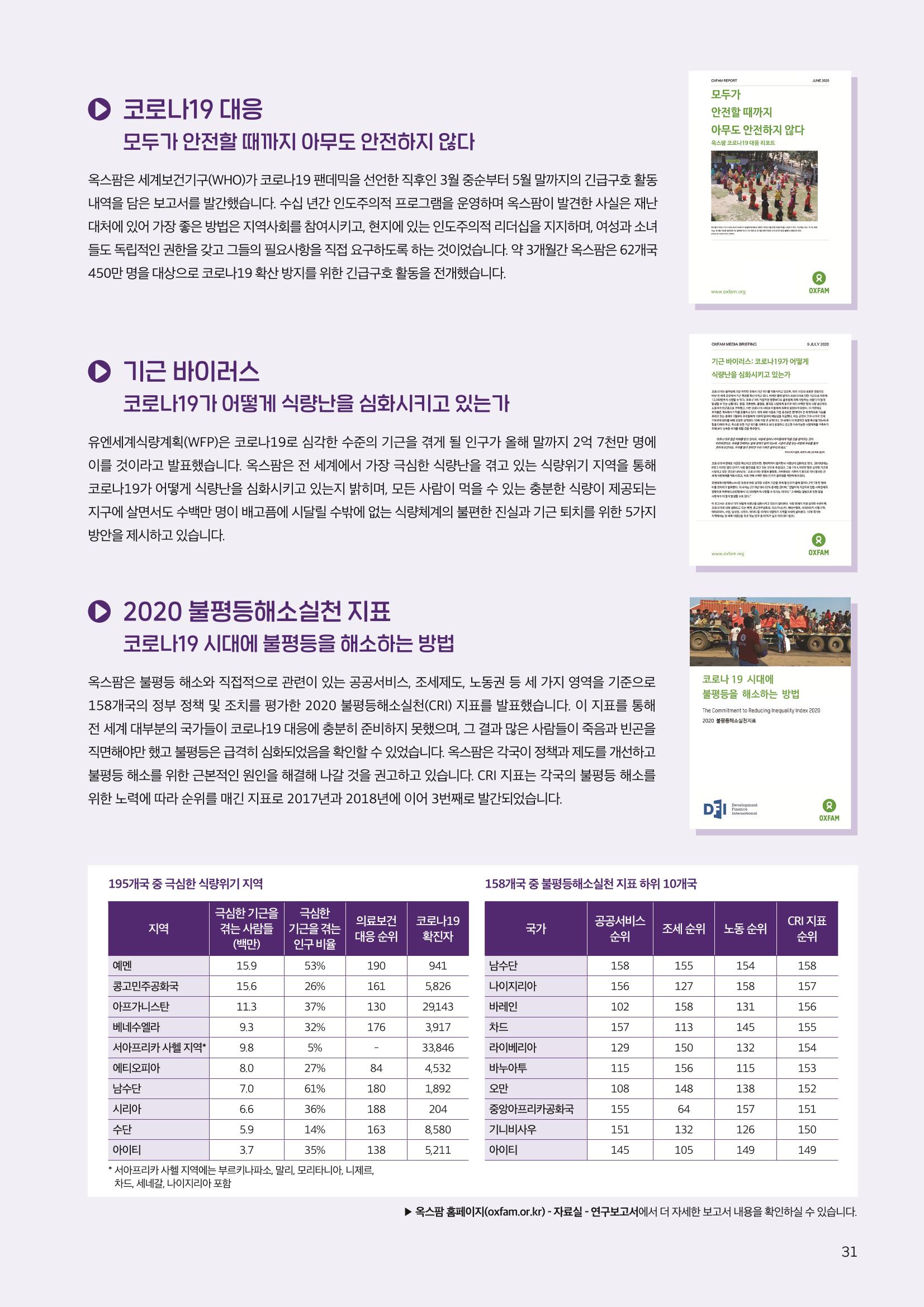 [CAKE] 2019/20 옥스팜 연례보고서 31페이지