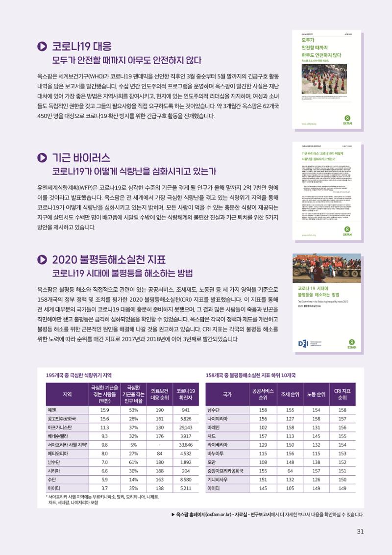 [CAKE] 2019/20 옥스팜 연례보고서 31페이지