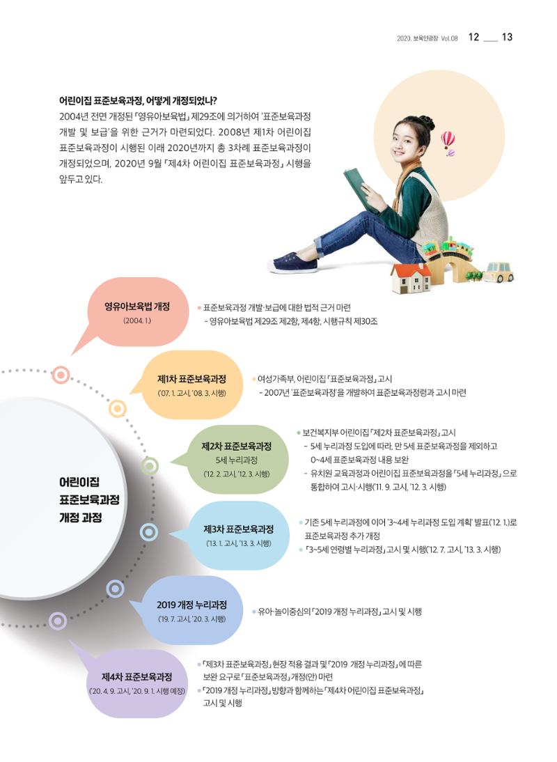 보육인광장(8호) 13페이지