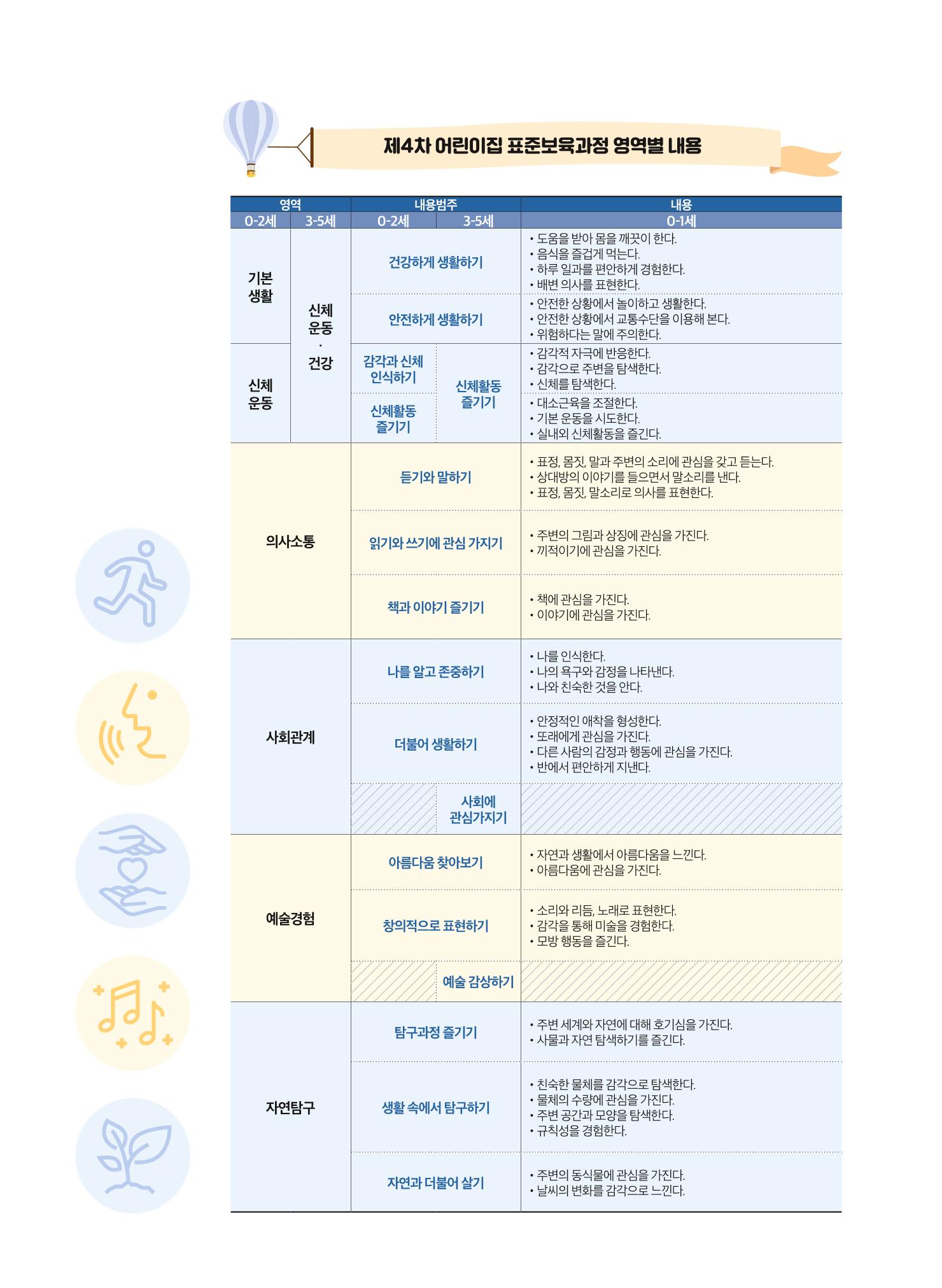보육인광장(8호) 14페이지