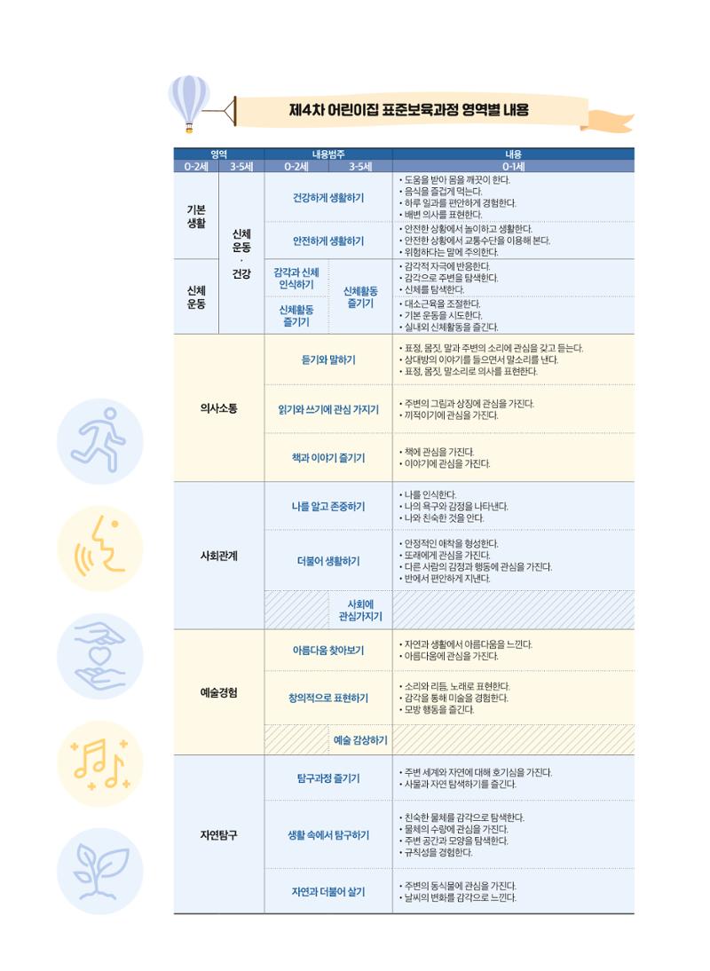 보육인광장(8호) 14페이지
