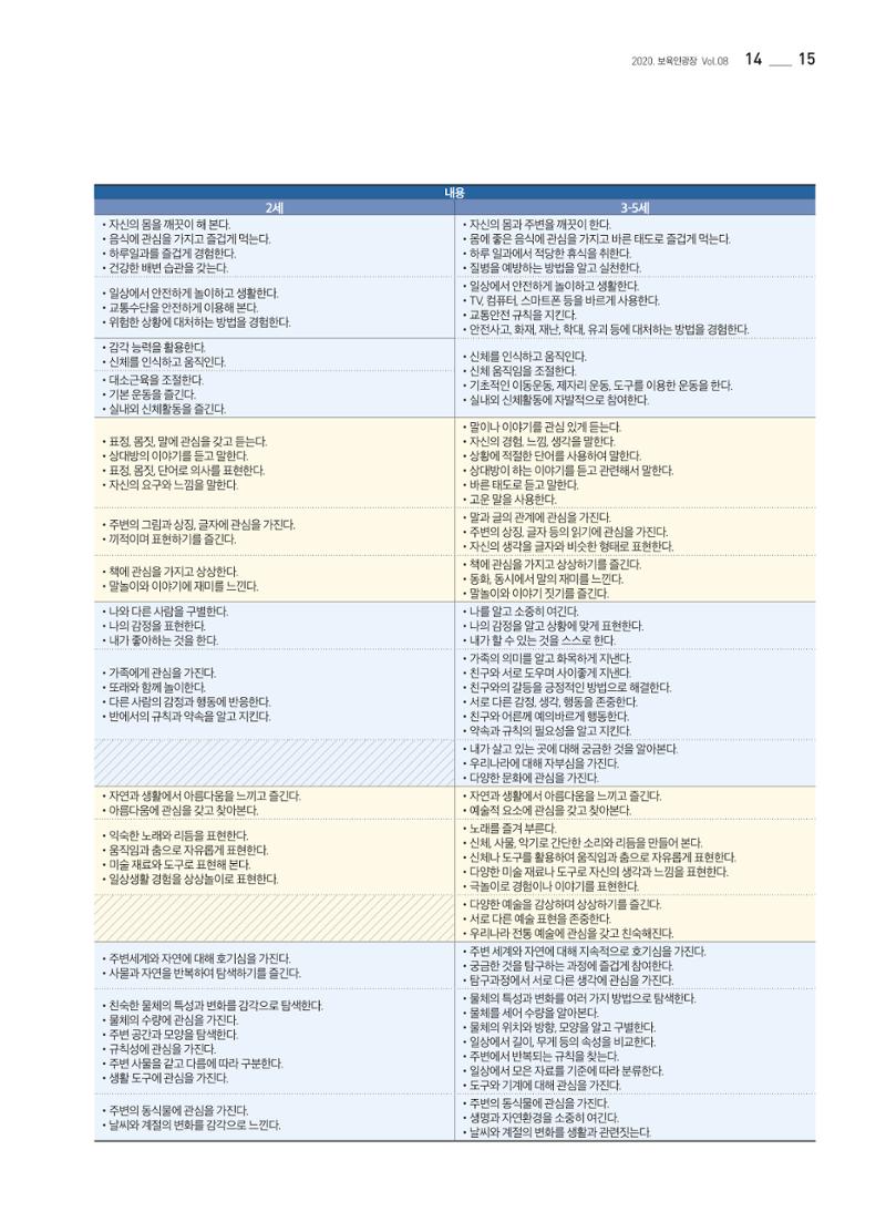보육인광장(8호) 15페이지