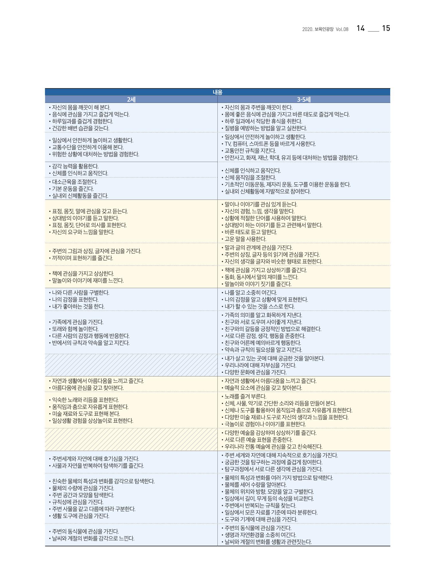 2020 보육인광장 15페이지