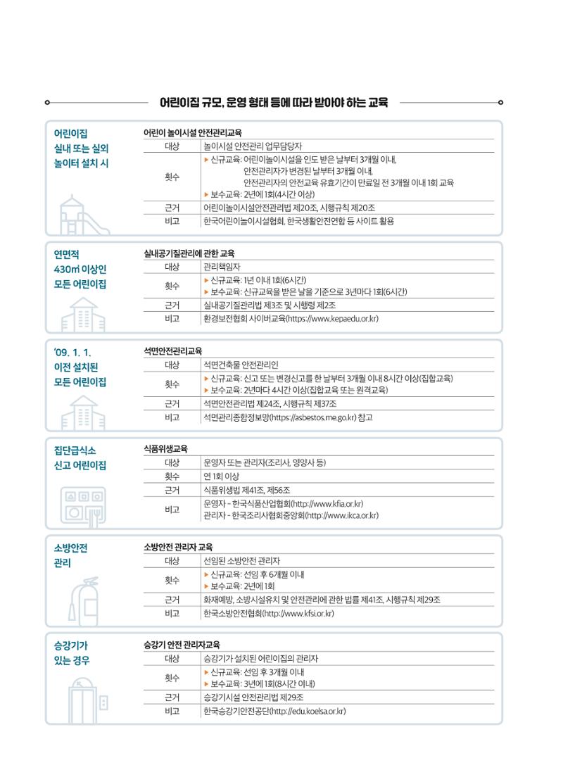 2020 보육인광장 26페이지