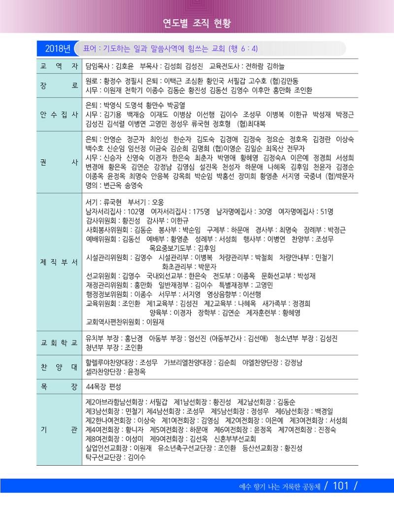 교회창립 80주년기념 104페이지