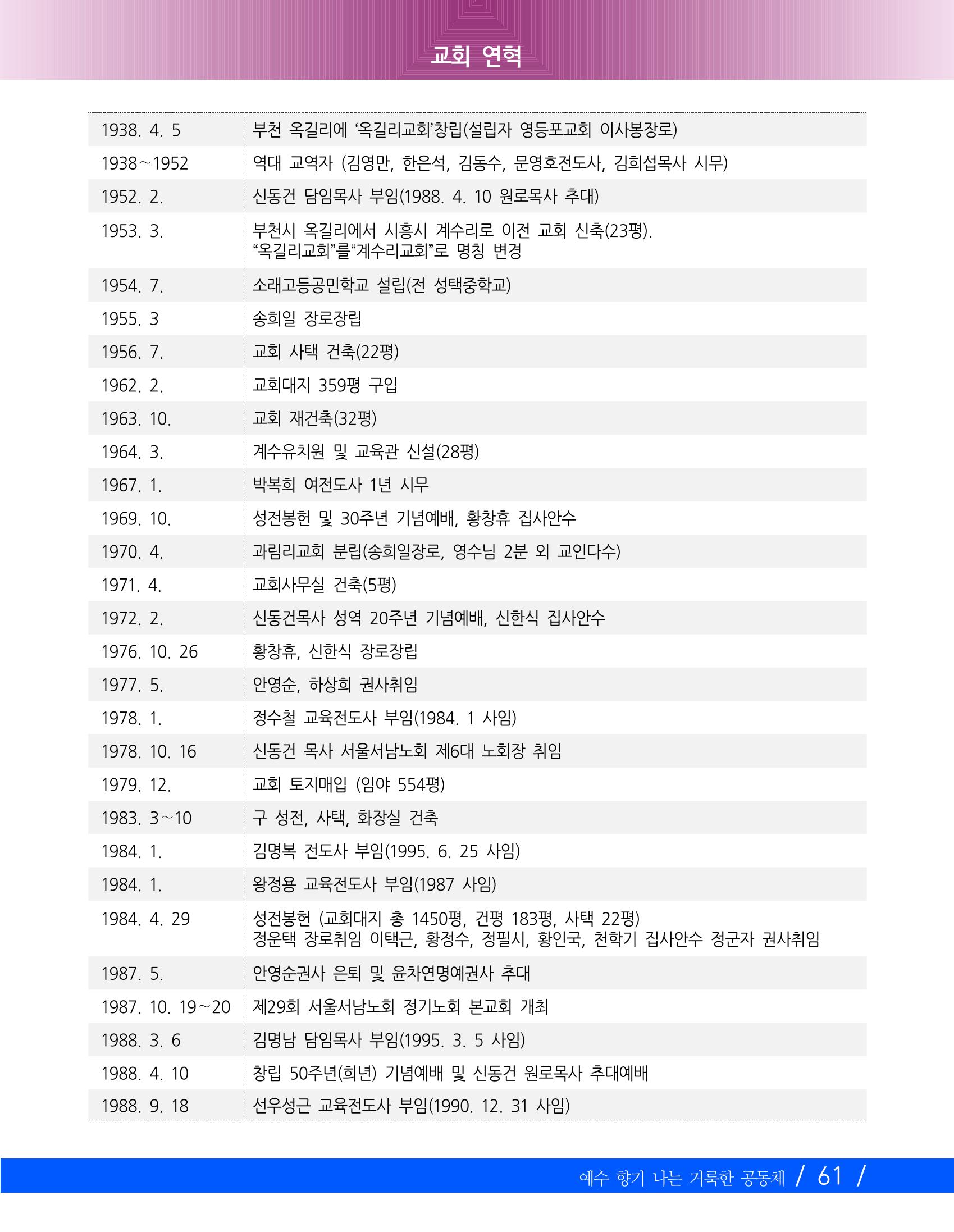 교회창립 80주년기념 64페이지