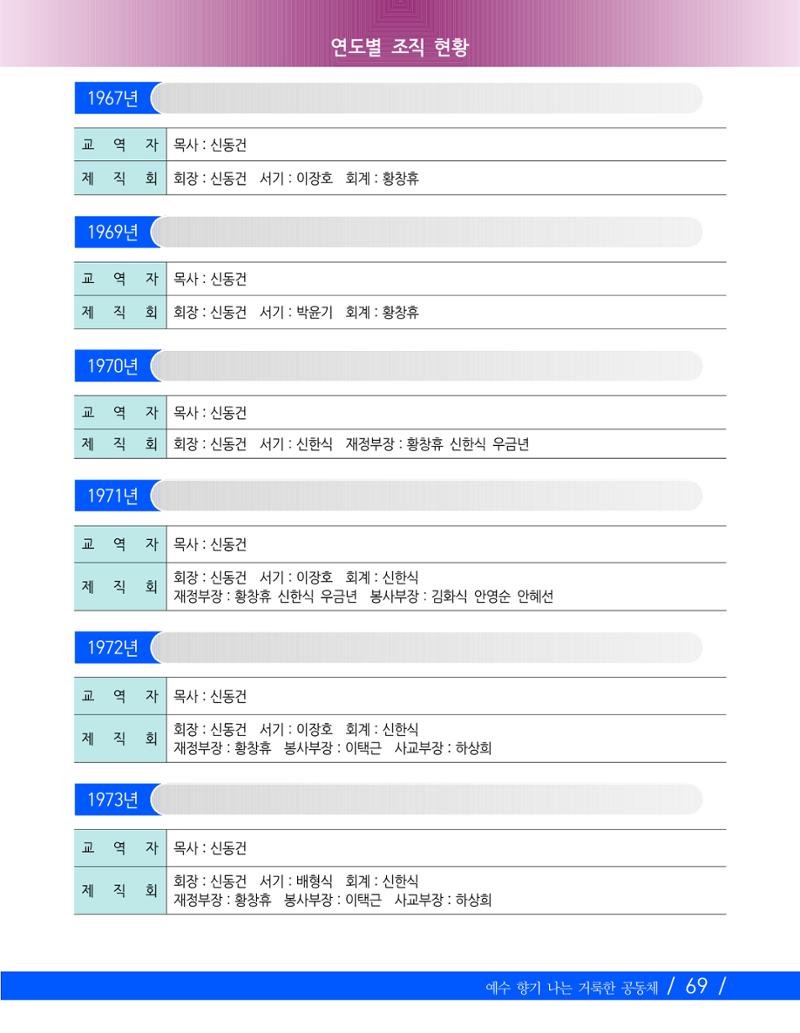 교회창립 80주년기념 72페이지