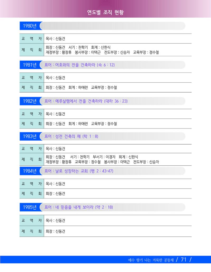 교회창립 80주년기념 74페이지