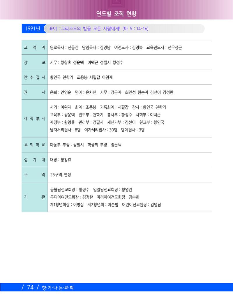 교회창립 80주년기념 77페이지