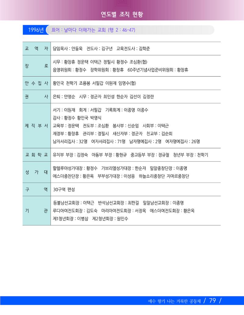 교회창립 80주년기념 82페이지