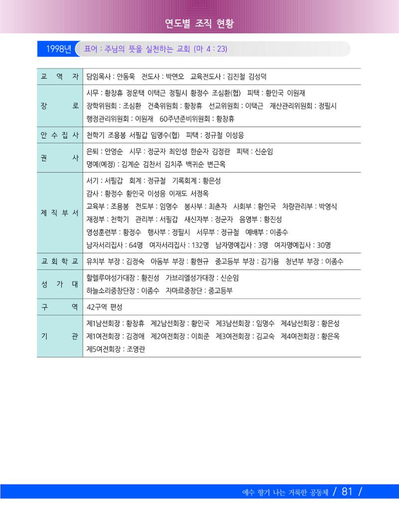 교회창립 80주년기념 84페이지