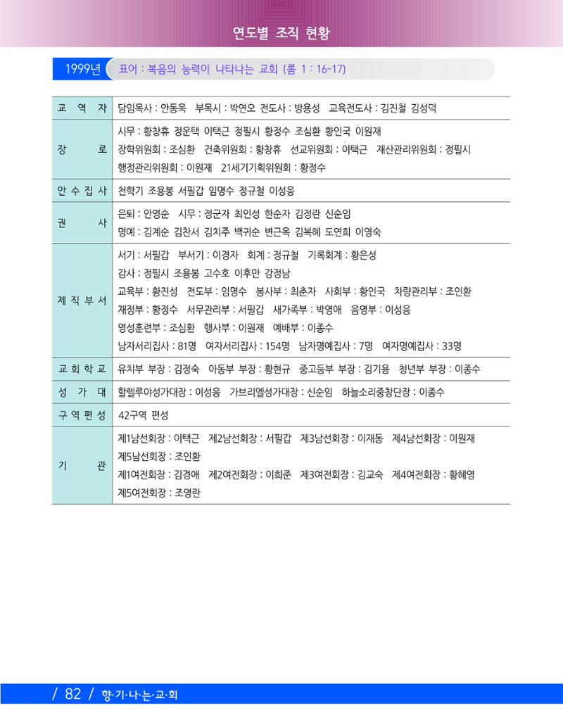 교회창립 80주년기념 85페이지