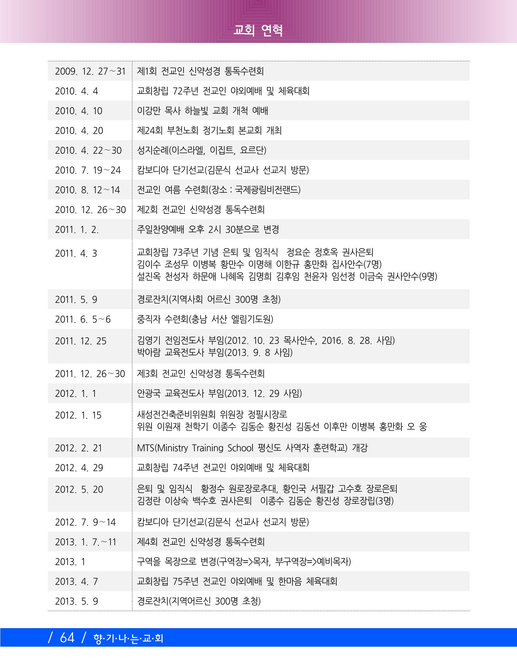 향기나는교회80주년기념자료-2 67페이지