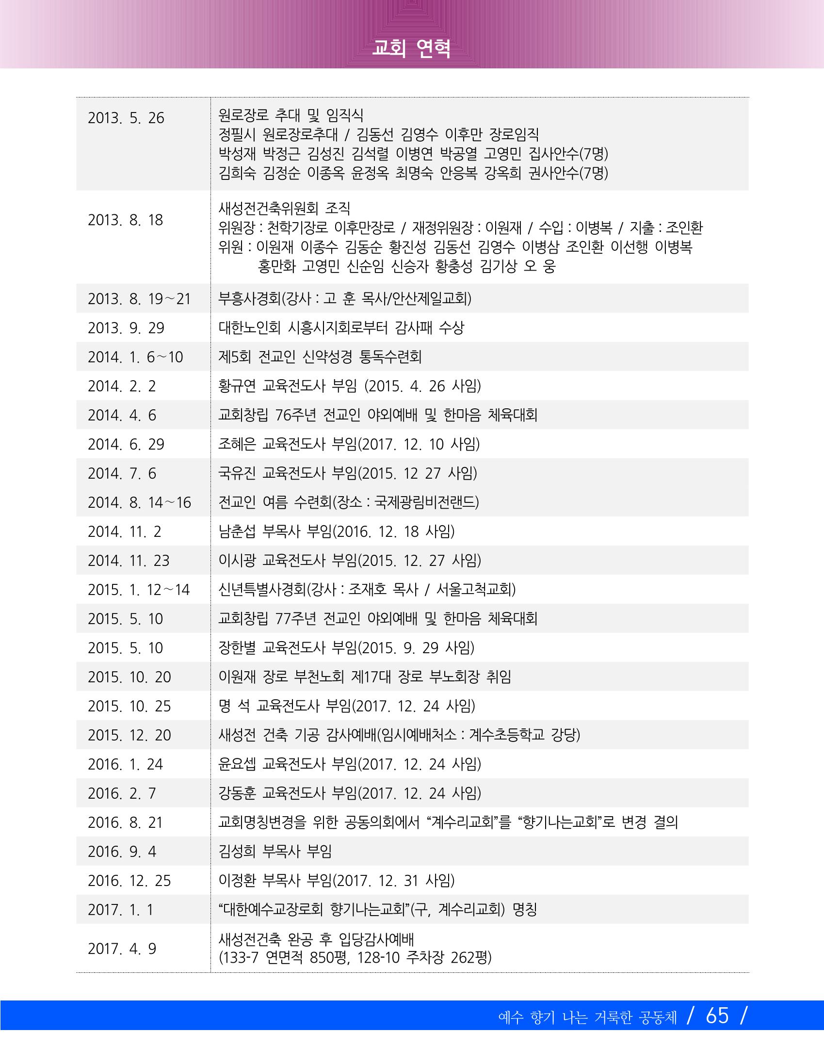 향기나는교회80주년기념자료-2 68페이지