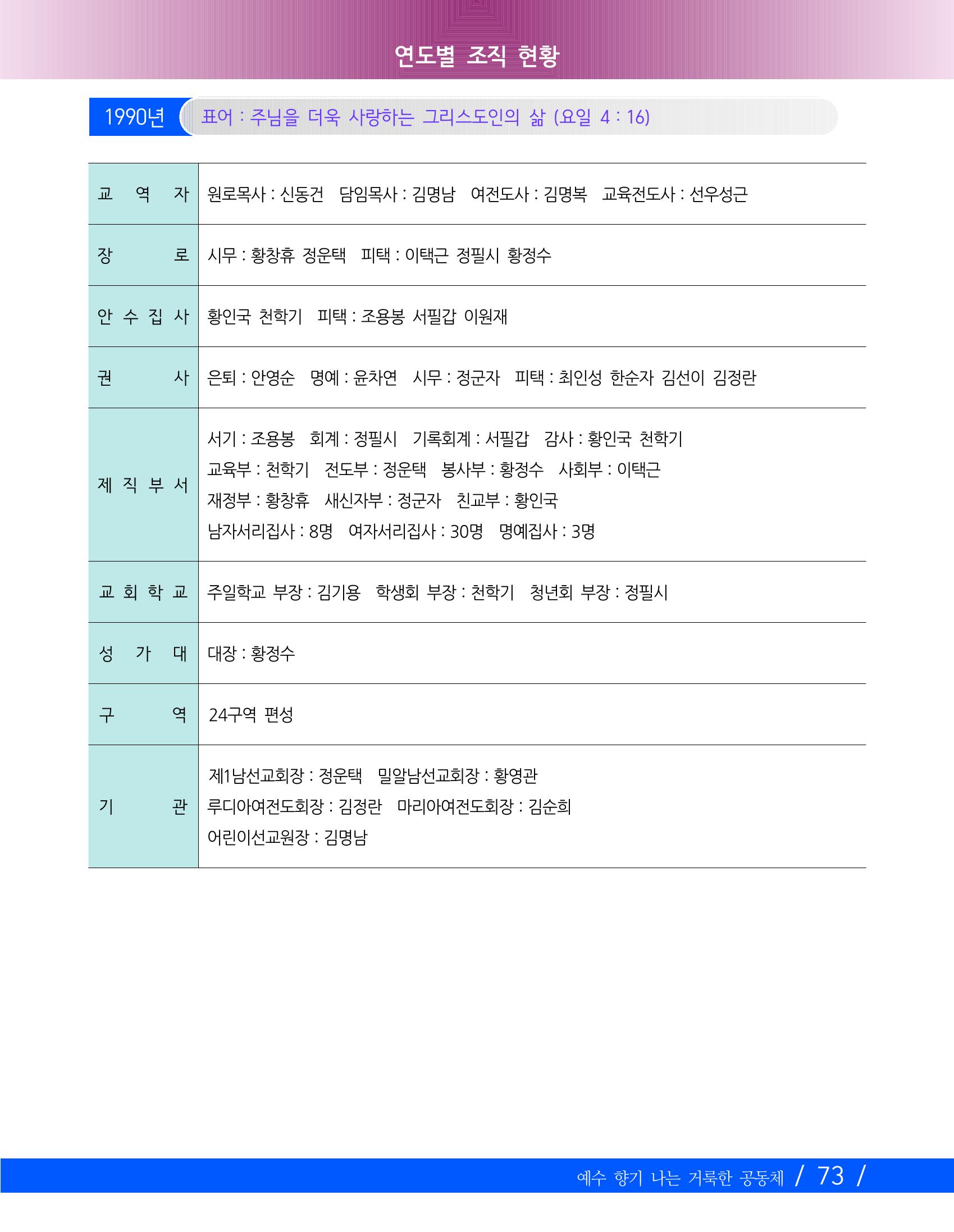 향기나는교회80주년기념자료-2 76페이지