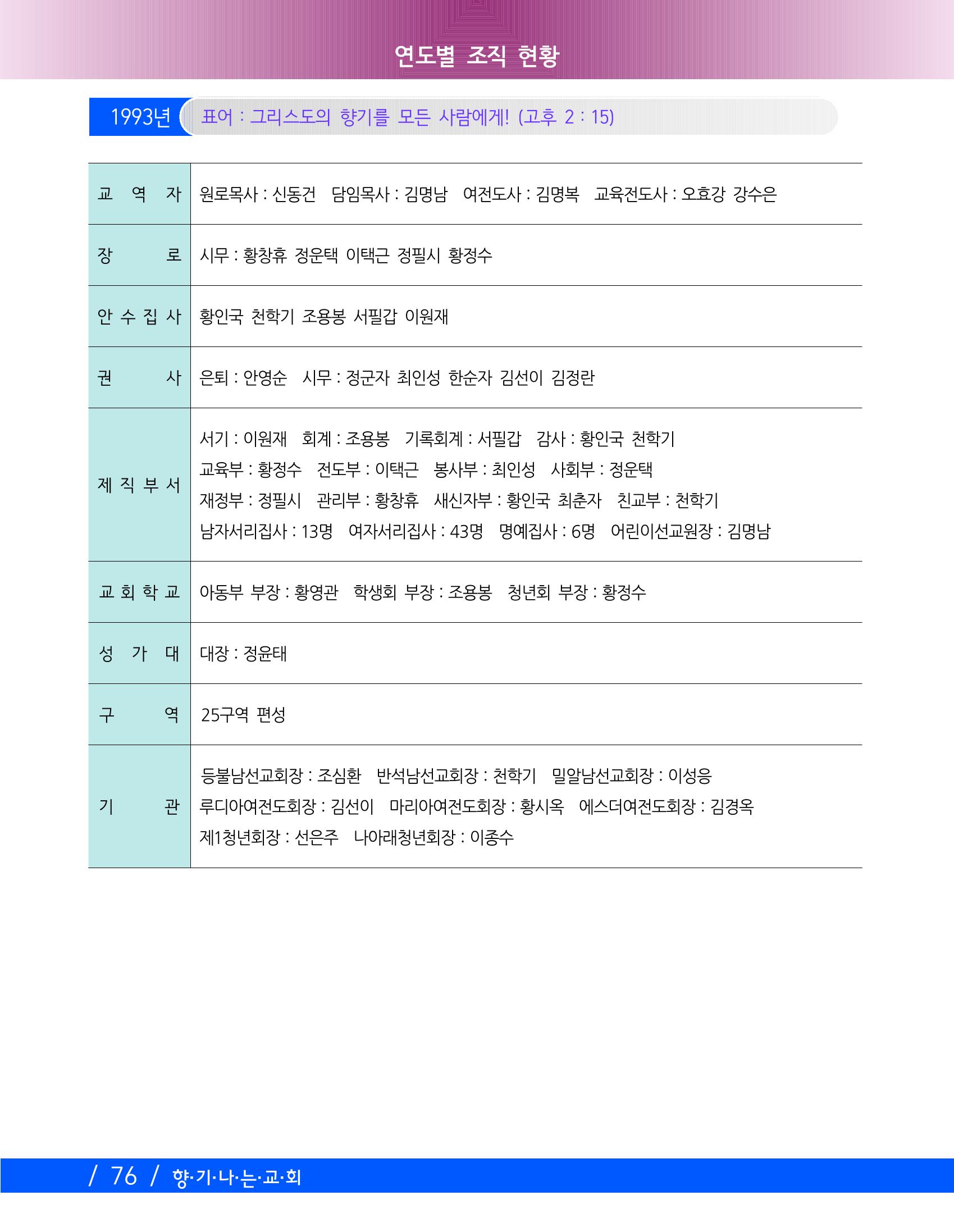 향기나는교회80주년기념자료-2 79페이지