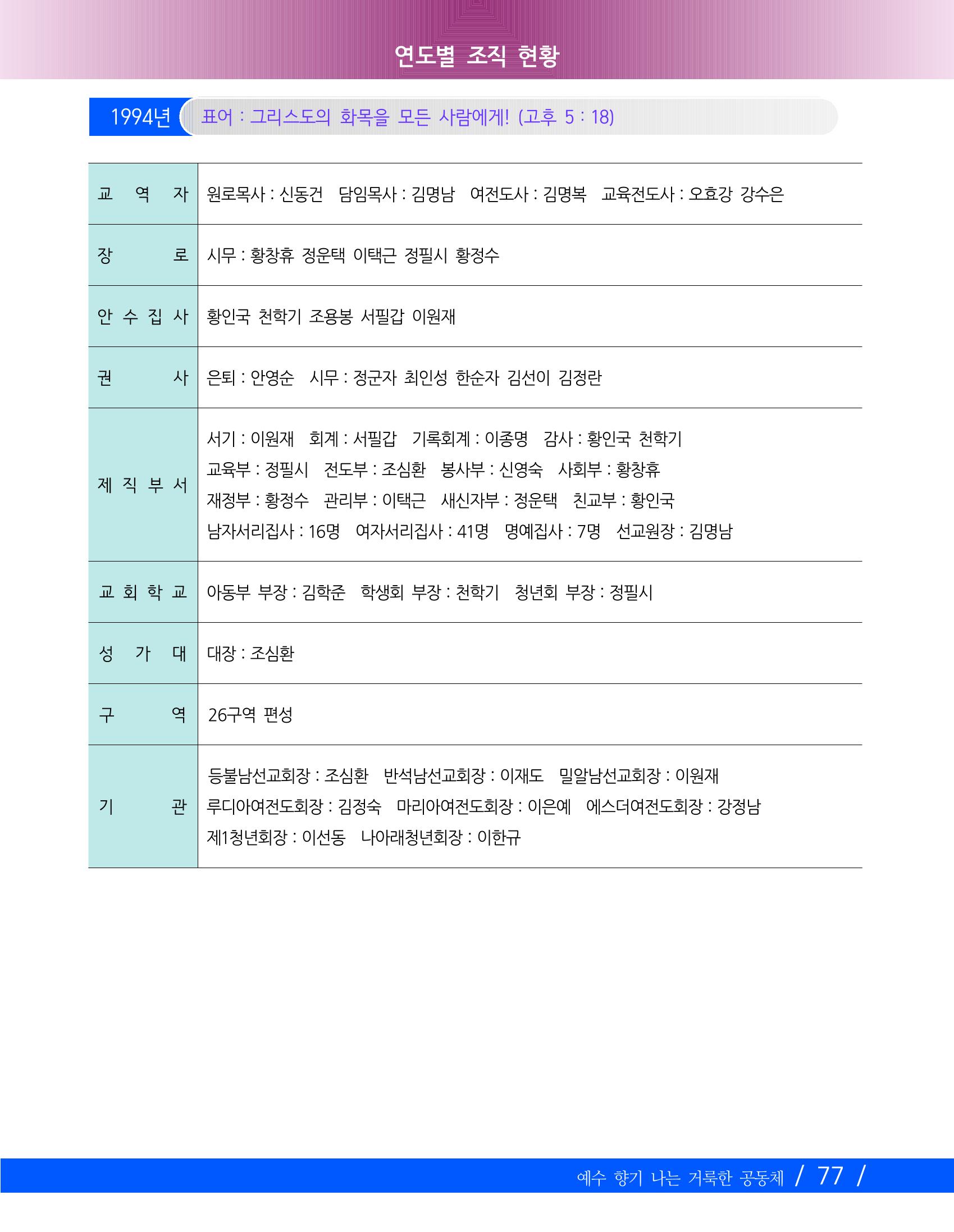 향기나는교회80주년기념자료-2 80페이지