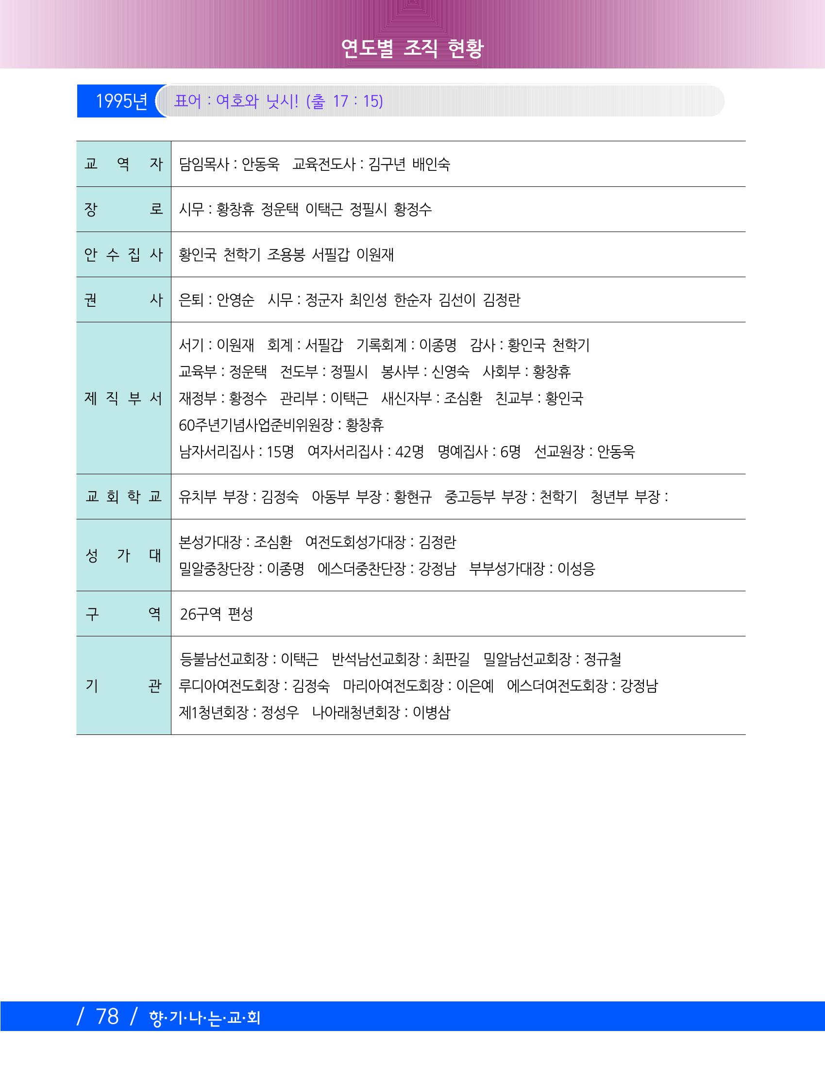 향기나는교회80주년기념자료-2 81페이지