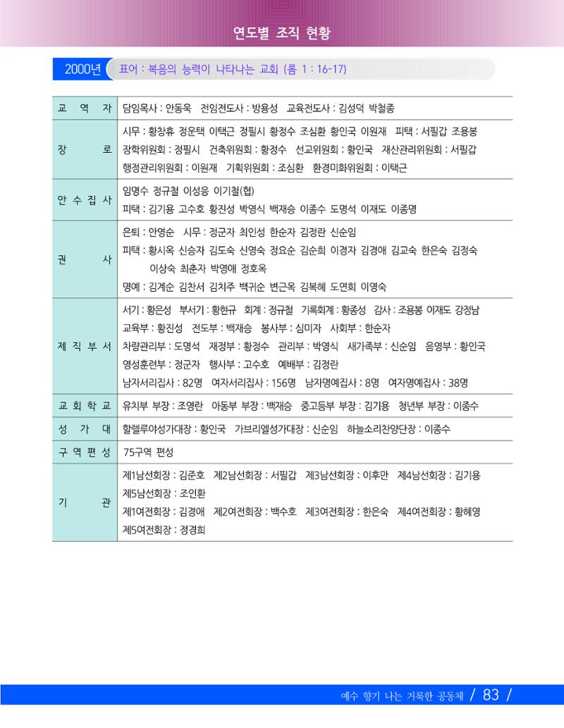 향기나는교회80주년기념자료-2 86페이지