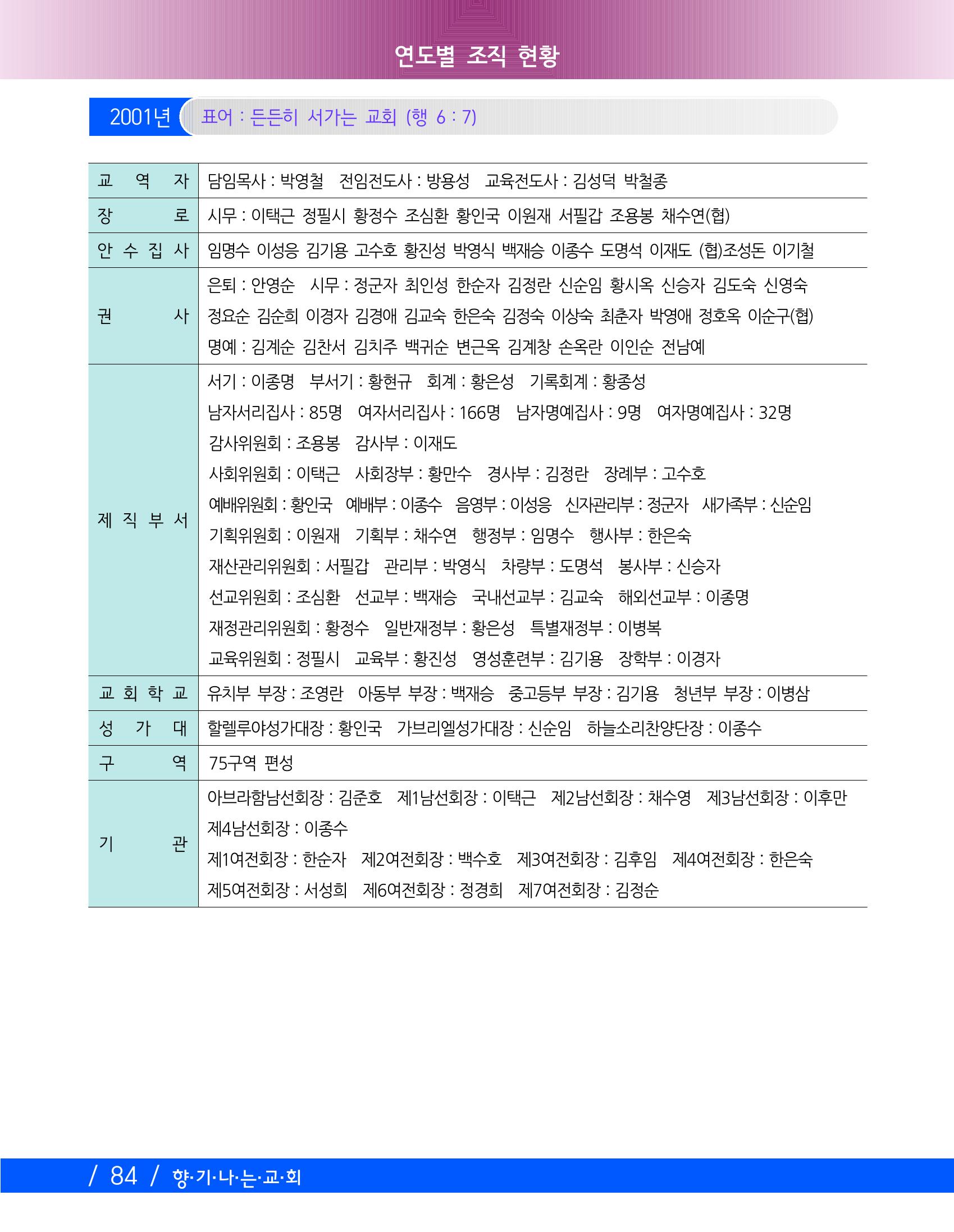 향기나는교회80주년기념자료-2 87페이지
