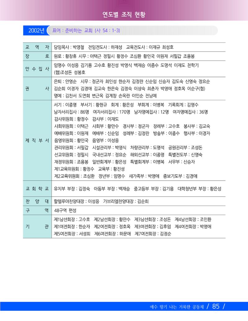 향기나는교회80주년기념자료-2 88페이지