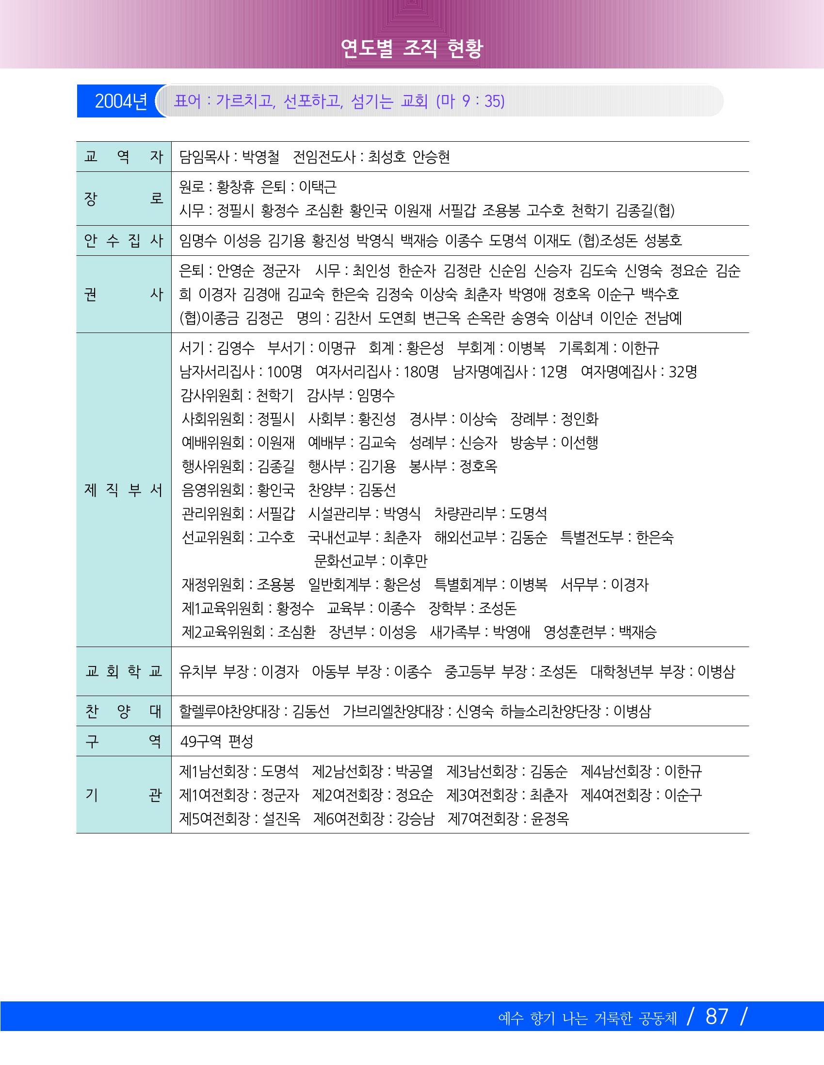 향기나는교회80주년기념자료-2 90페이지