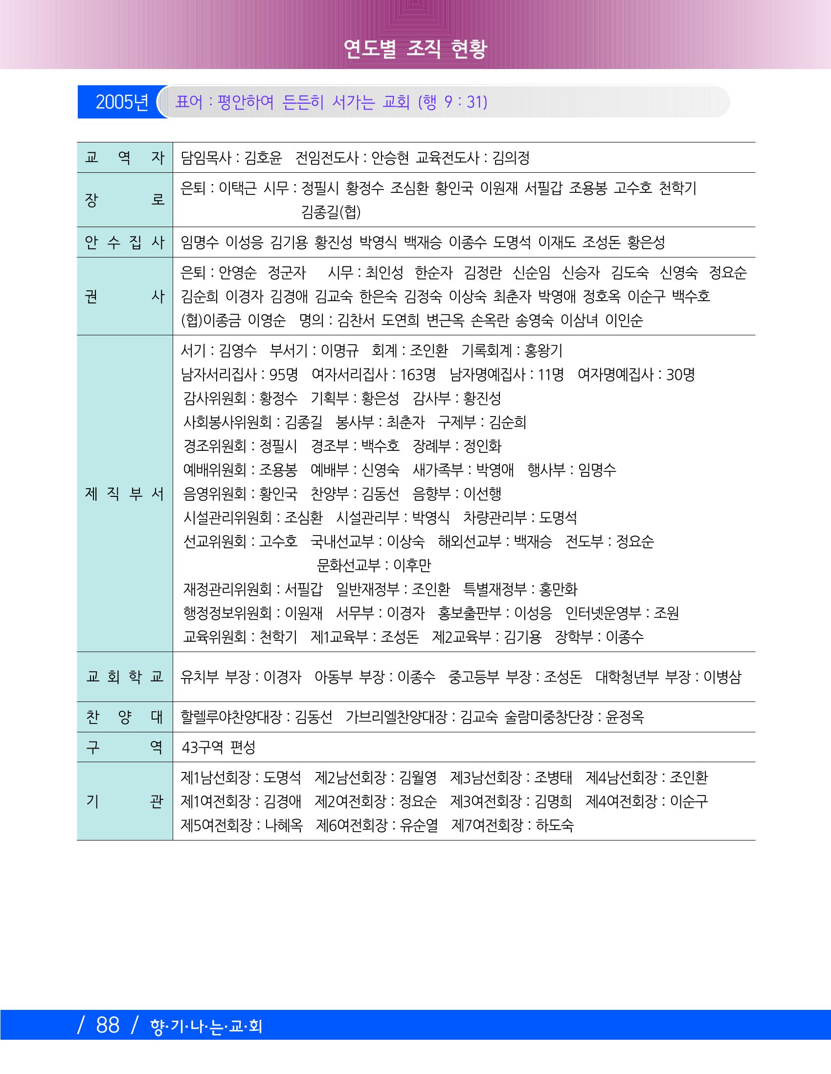 향기나는교회80주년기념자료-2 91페이지