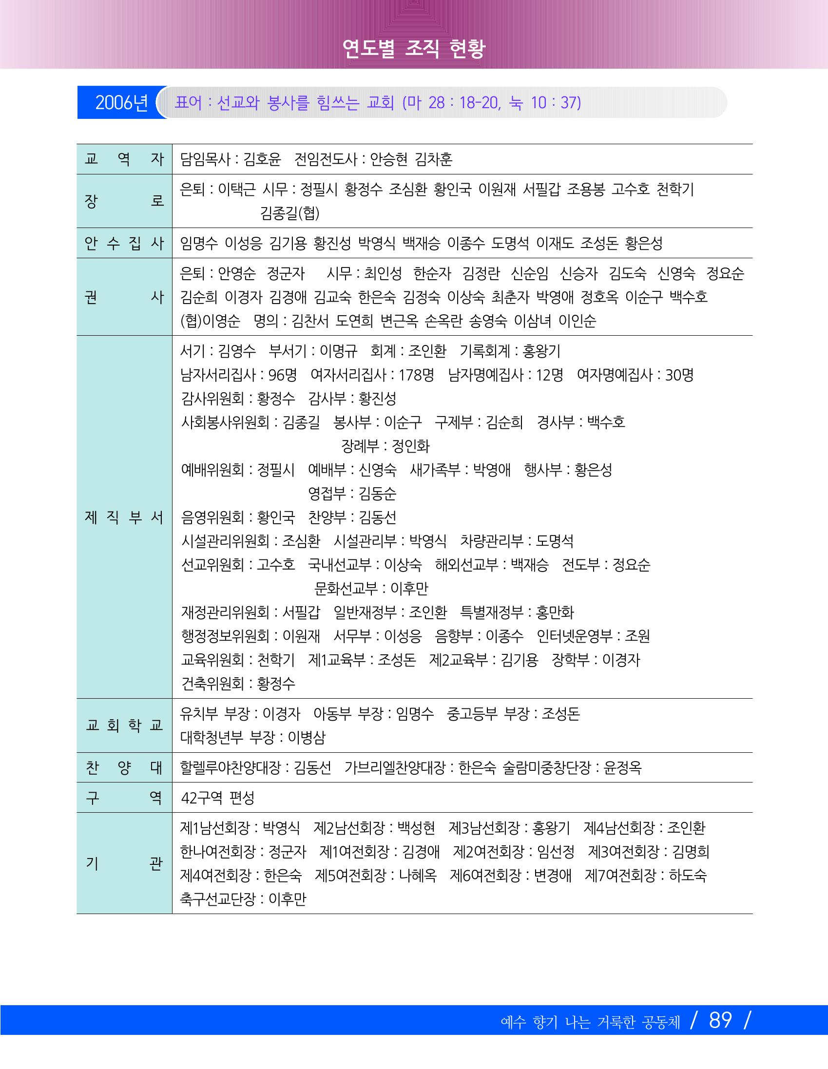 향기나는교회80주년기념자료-2 92페이지