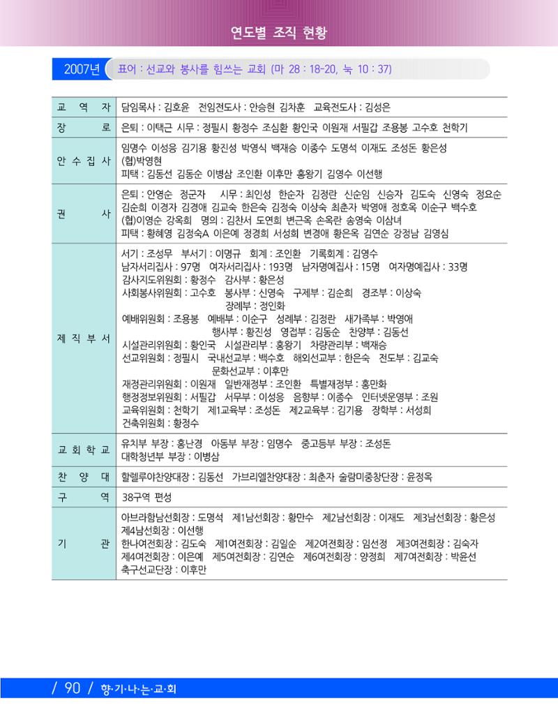 향기나는교회80주년기념자료-2 93페이지