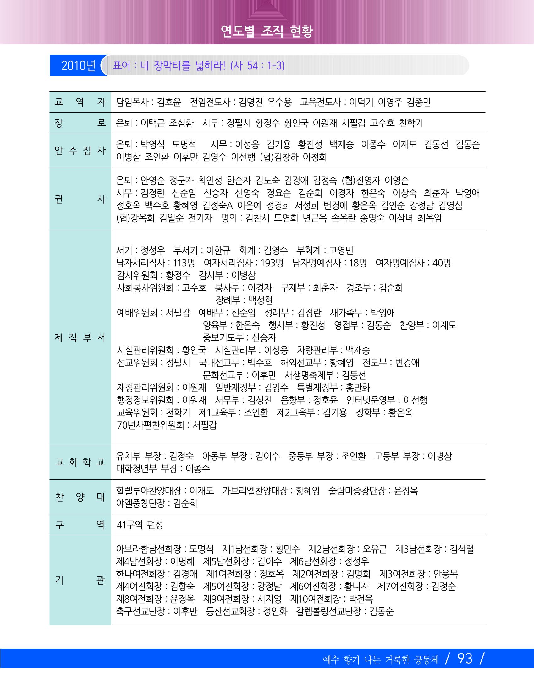 향기나는교회80주년기념자료-2 96페이지