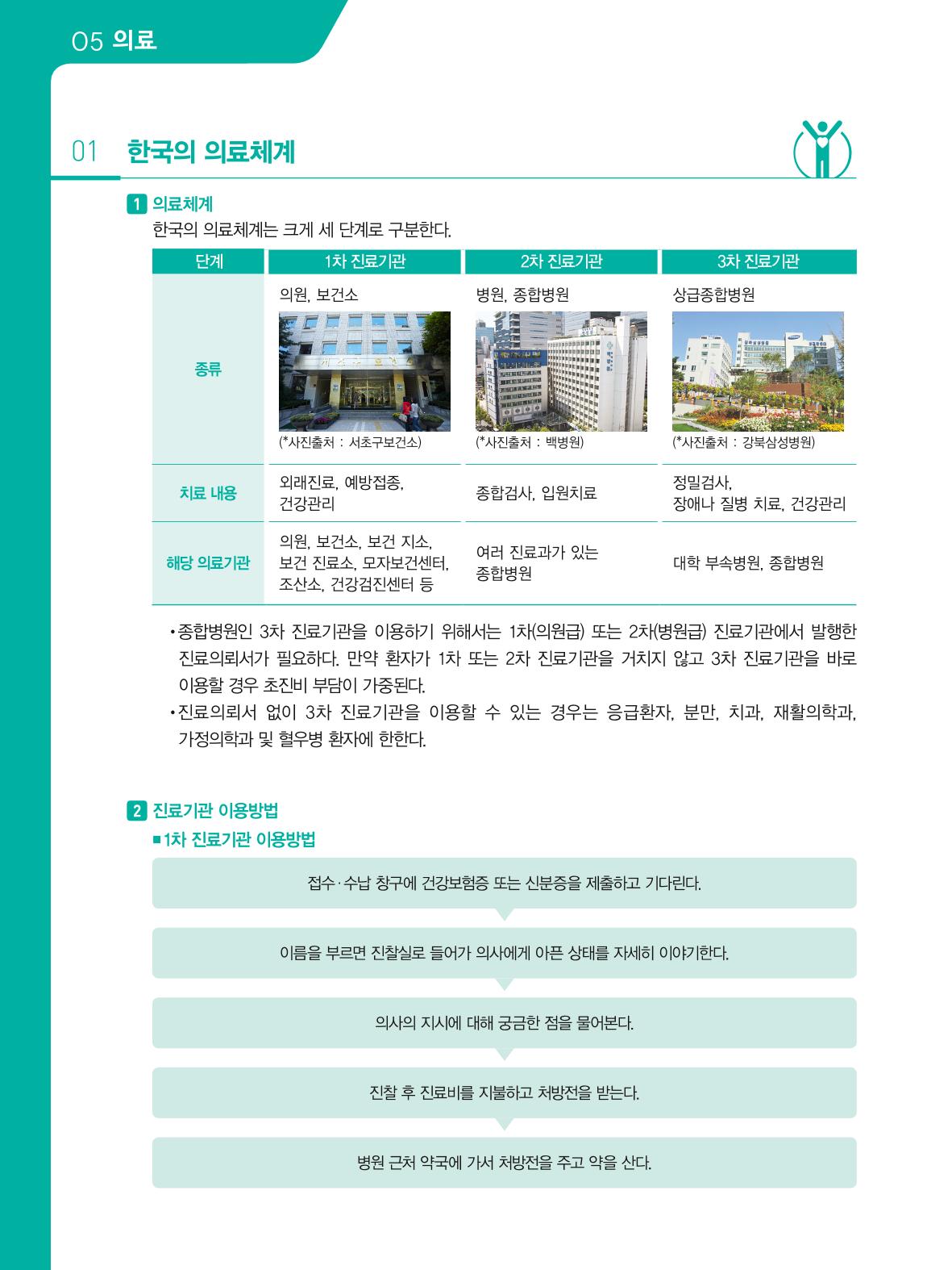 2021 외국인에게 꼭 필요한 서울생활안내 47페이지