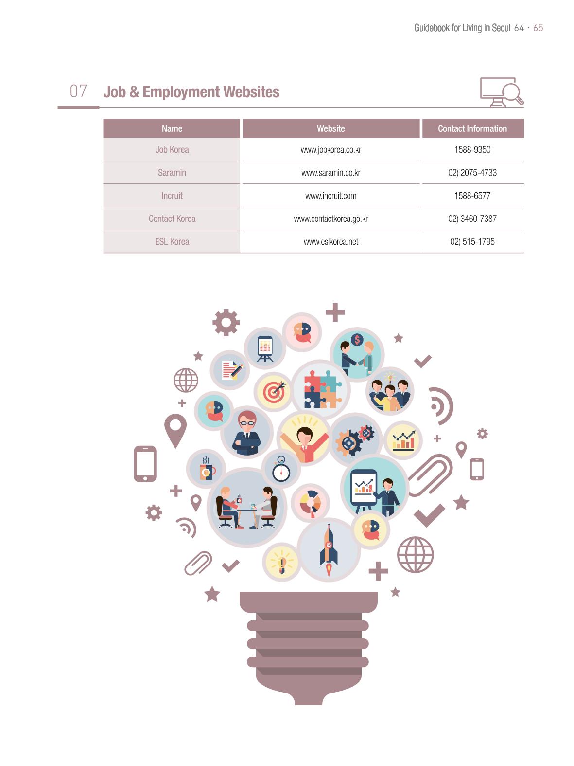 2021 Guidebook for Living in Seoul_영어 64페이지