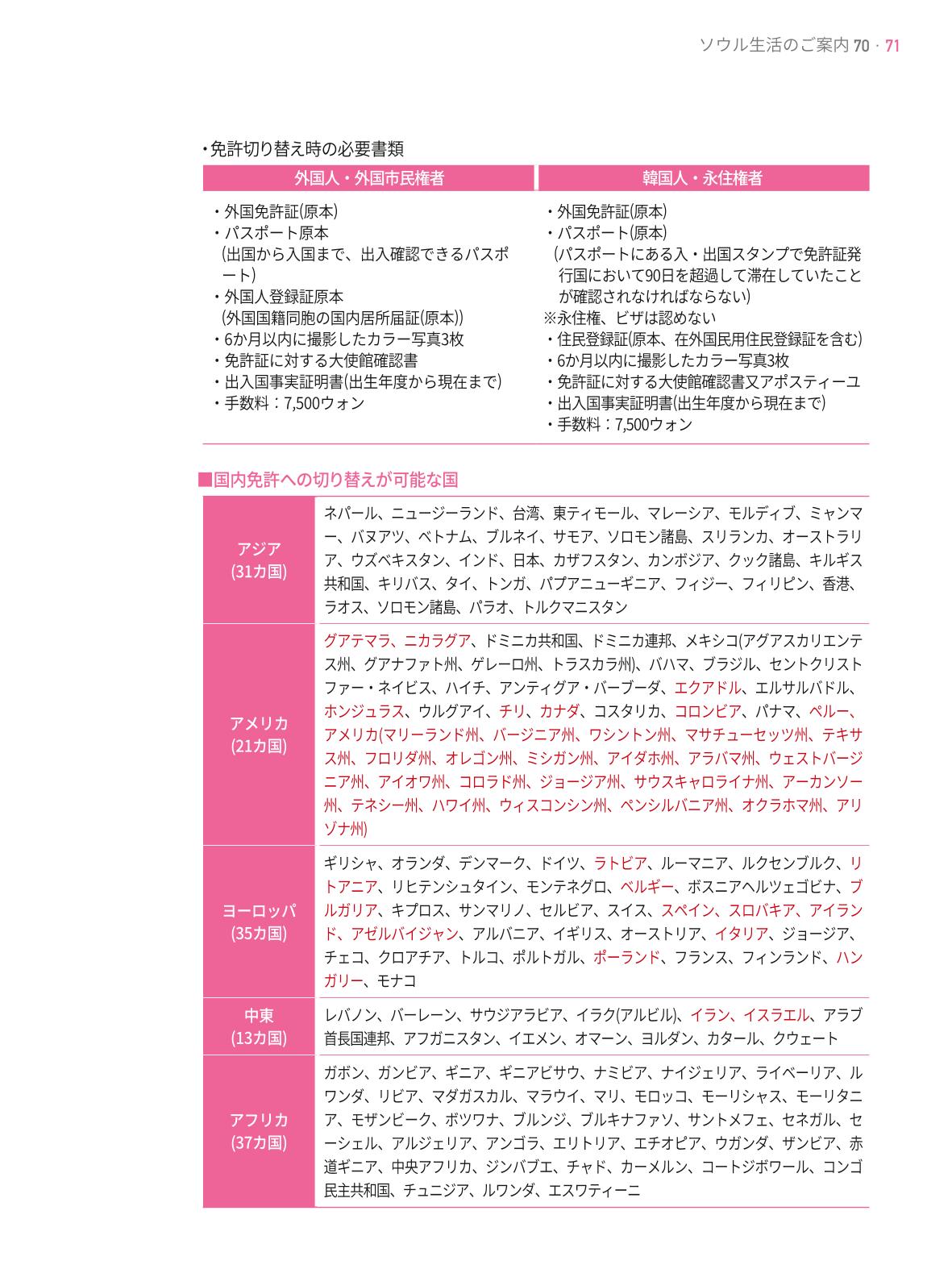 2021 ソウル生活のご案内 _ 일본어 70페이지