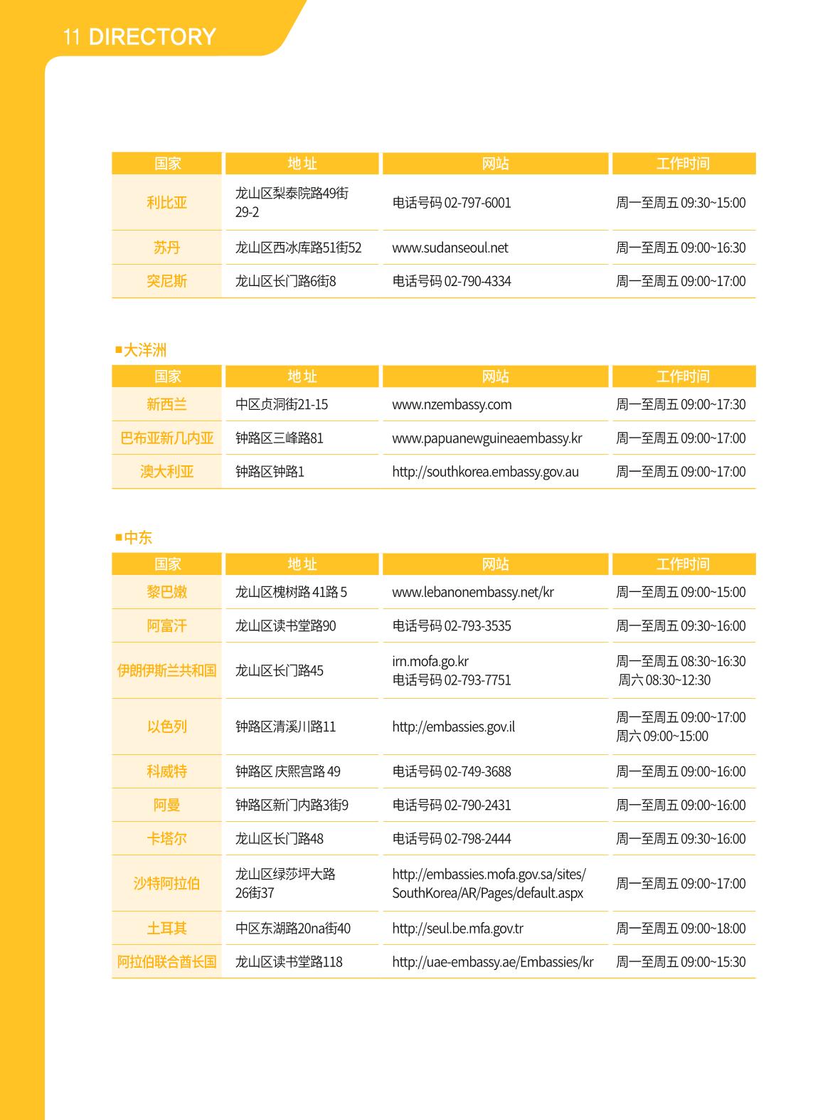 2021 首尔生活指南 _ 중국어 123페이지