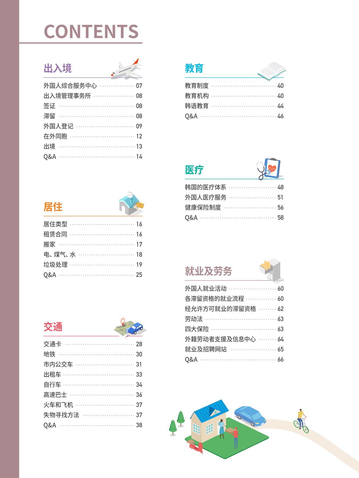 2021 首尔生活指南 _ 중국어 3페이지