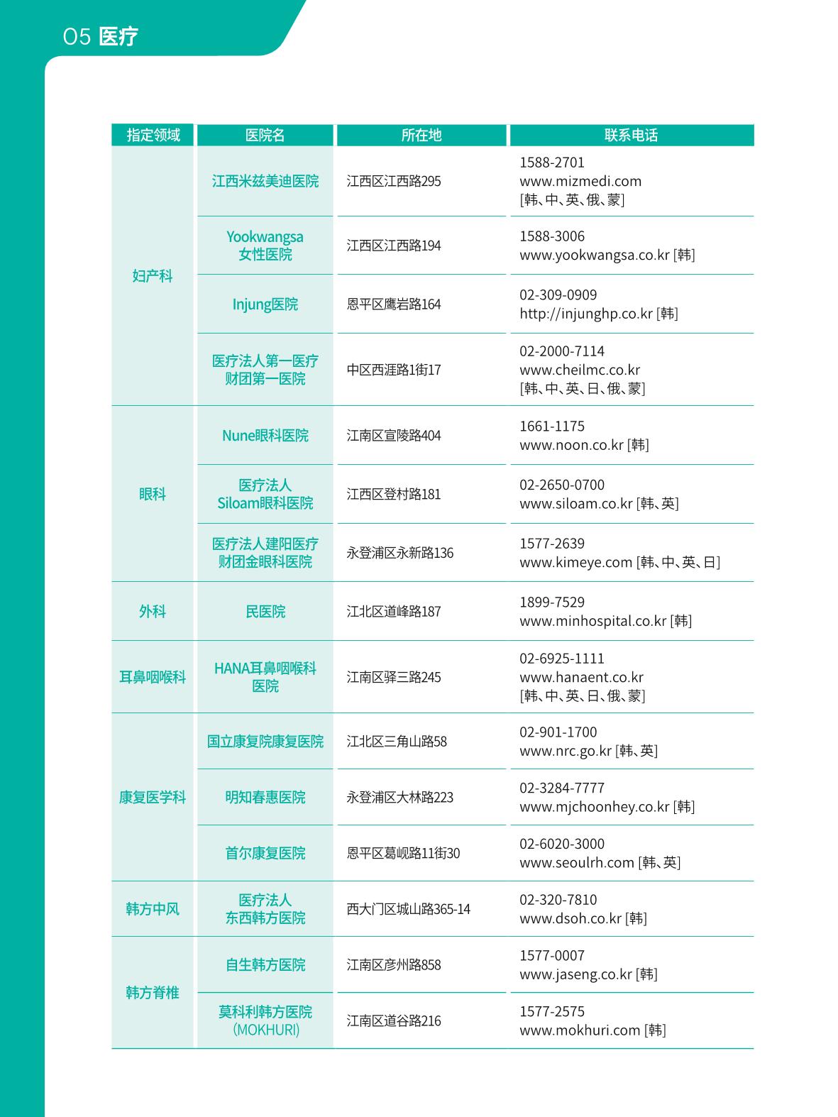 2021 首尔生活指南 _ 중국어 53페이지