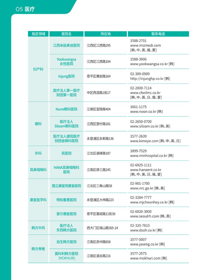 2021 首尔生活指南 _ 중국어 53페이지