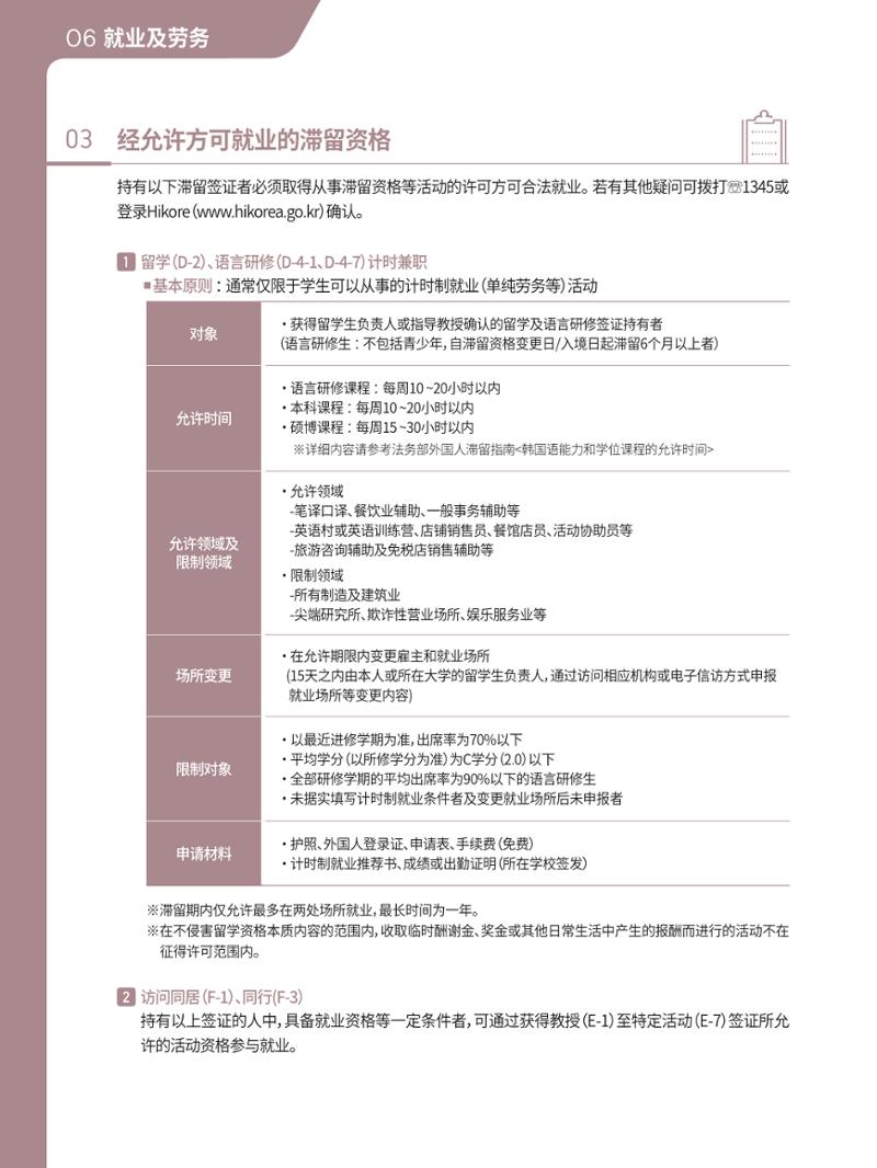 2021 首尔生活指南 _ 중국어 61페이지