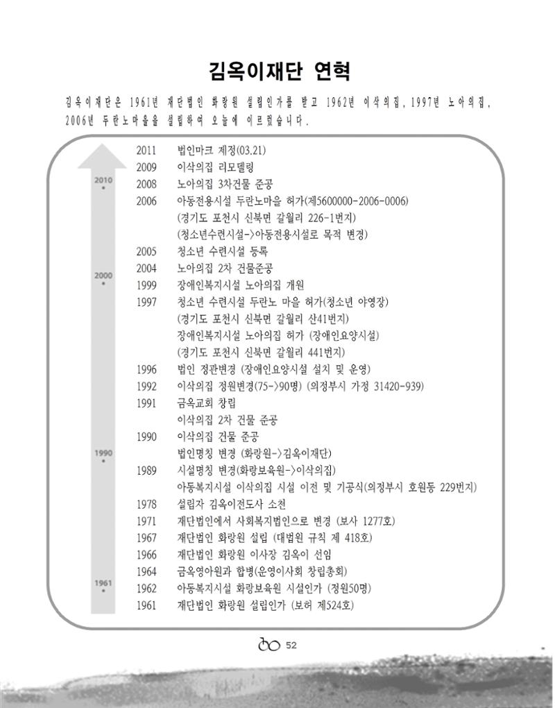 2020 김옥이재단 봄호 54페이지