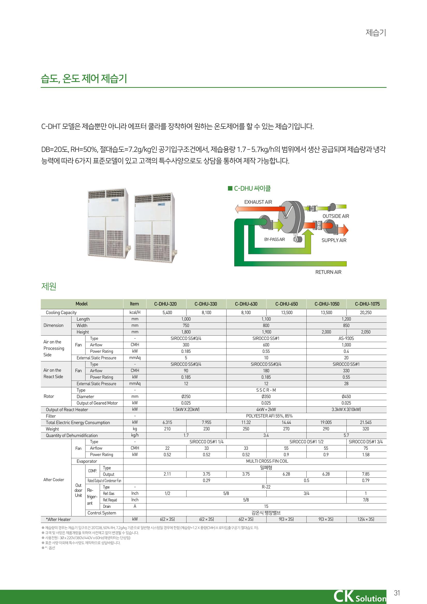 씨케이솔루션_2021년_카탈로그(국문) 31페이지