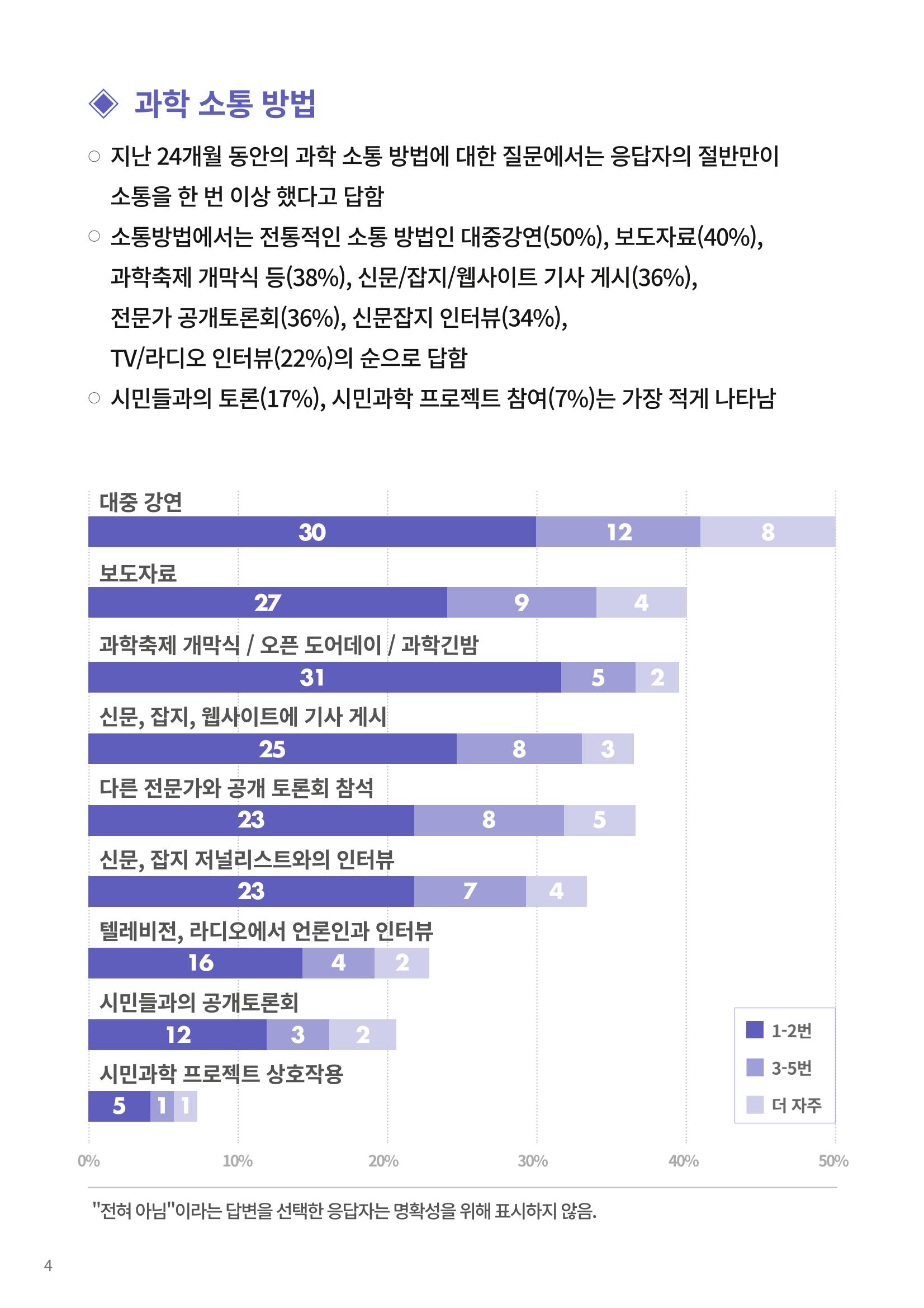 [한국과학창의재단 동향리포트] 과학으로 세상을 바라보는 눈 SNS-View Vol.22 30페이지