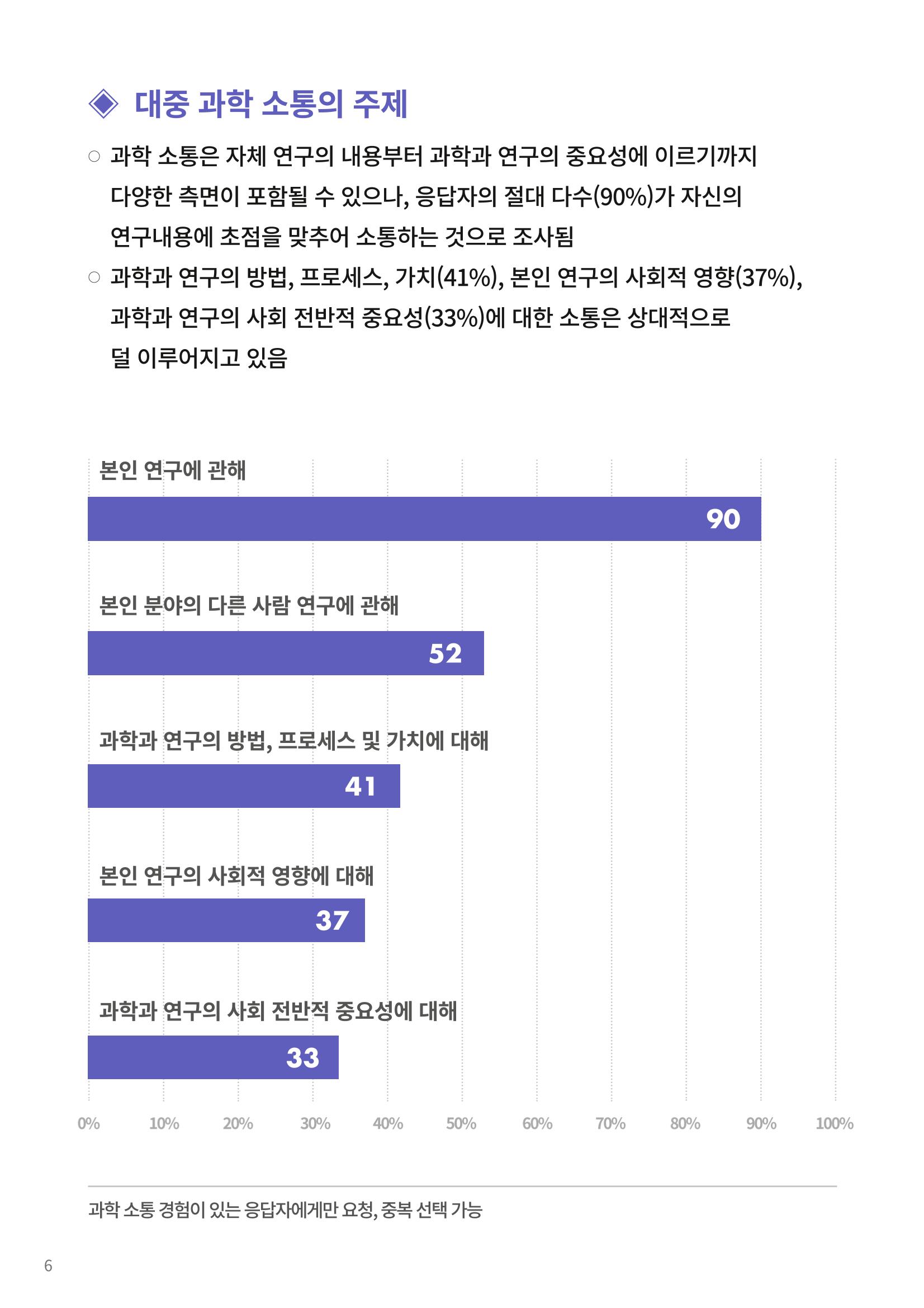 [한국과학창의재단 동향리포트] 과학으로 세상을 바라보는 눈 SNS-View Vol.22 32페이지