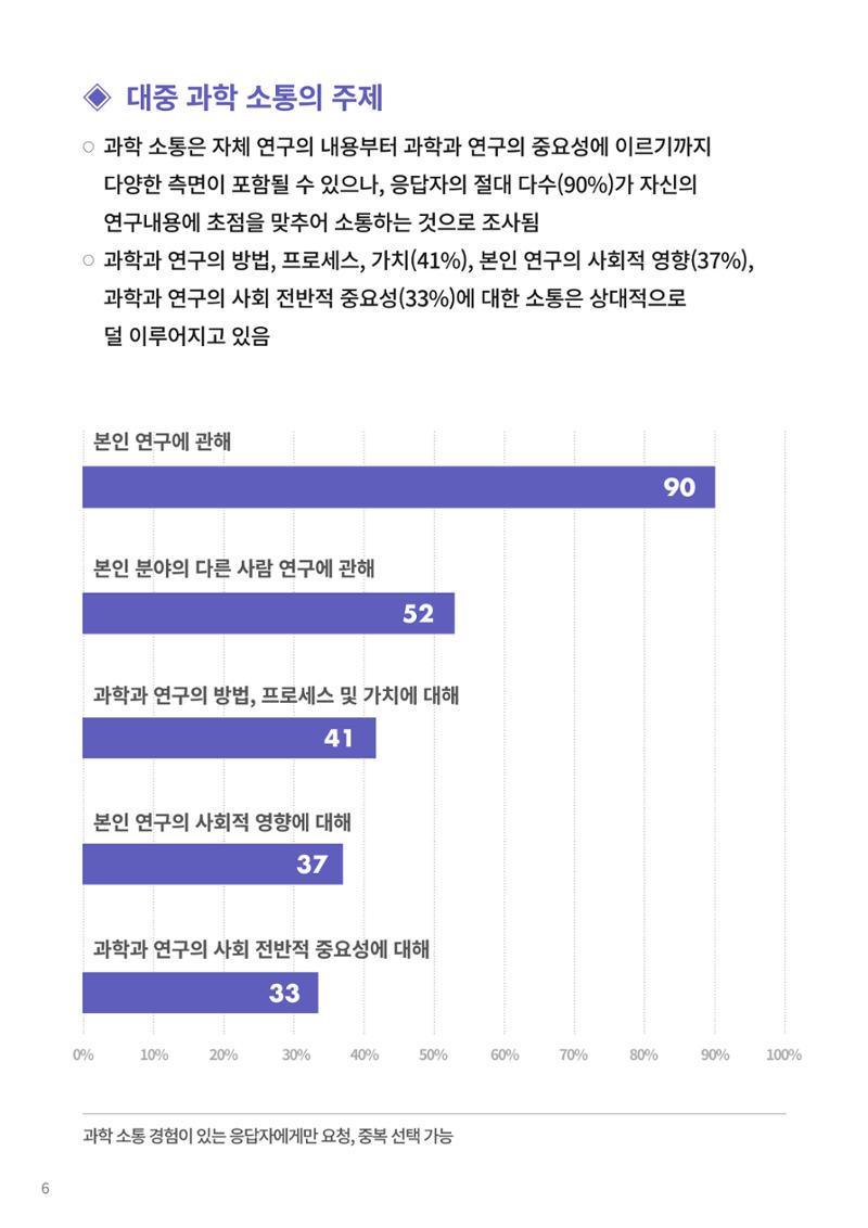 [한국과학창의재단 동향리포트] 과학으로 세상을 바라보는 눈 SNS-View Vol.22 32페이지