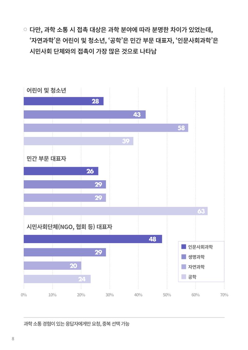 [한국과학창의재단 동향리포트] 과학으로 세상을 바라보는 눈 SNS-View Vol.22 34페이지