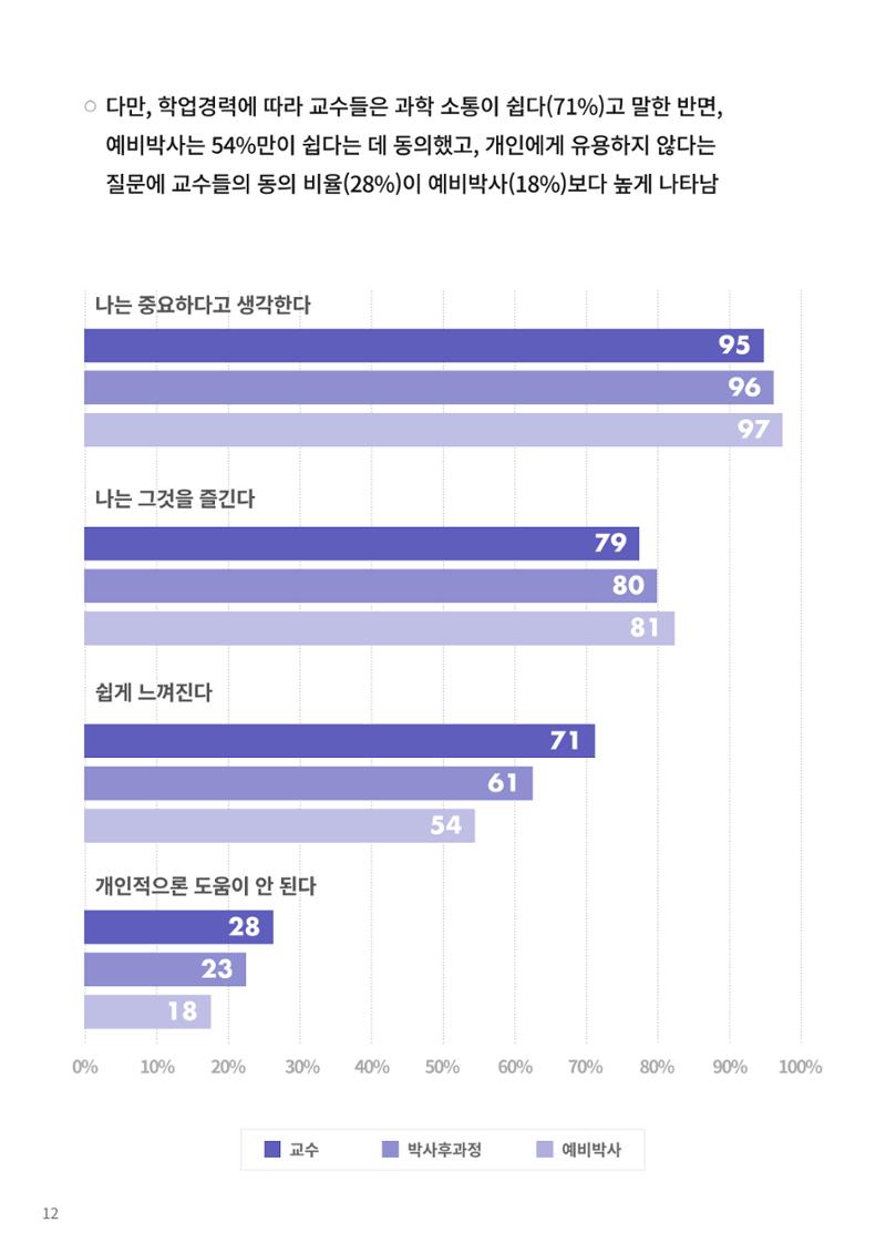 [한국과학창의재단 동향리포트] 과학으로 세상을 바라보는 눈 SNS-View Vol.22 38페이지