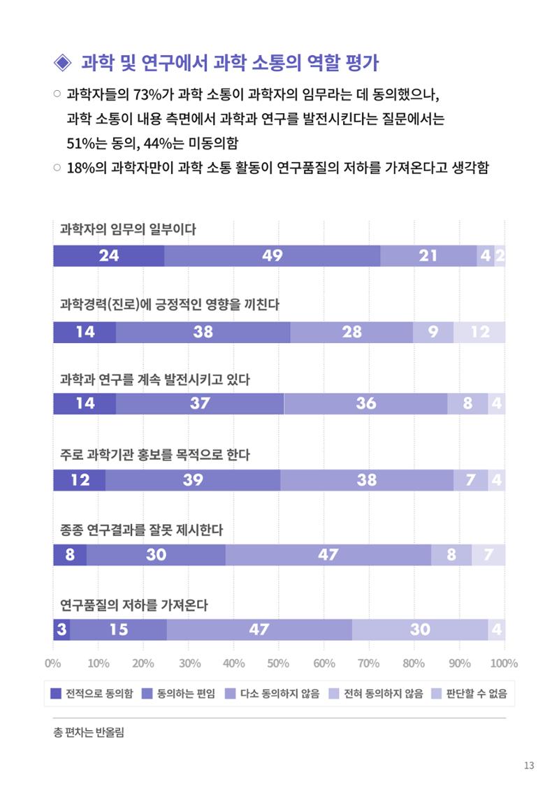 [한국과학창의재단 동향리포트] 과학으로 세상을 바라보는 눈 SNS-View Vol.22 39페이지