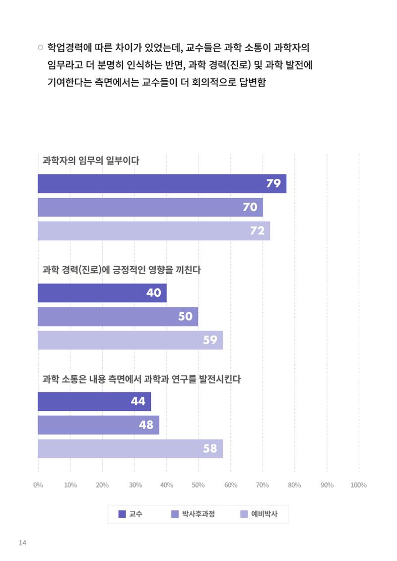 [한국과학창의재단 동향리포트] 과학으로 세상을 바라보는 눈 SNS-View Vol.22 40페이지