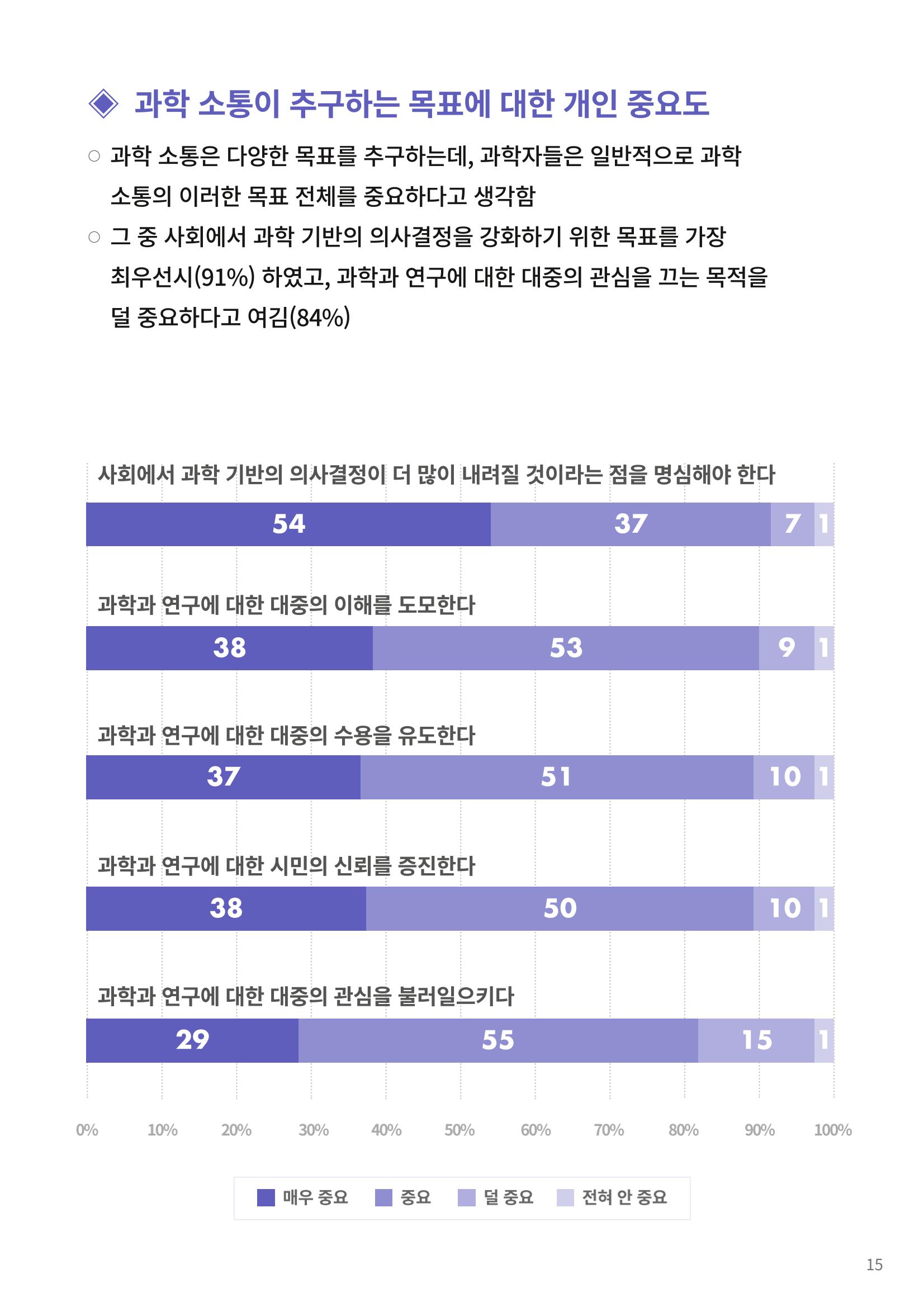 [한국과학창의재단 동향리포트] 과학으로 세상을 바라보는 눈 SNS-View Vol.22 41페이지